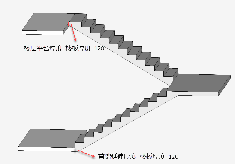 项目案例