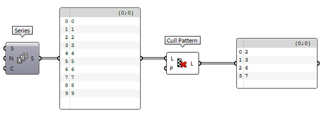 Cull Pattern