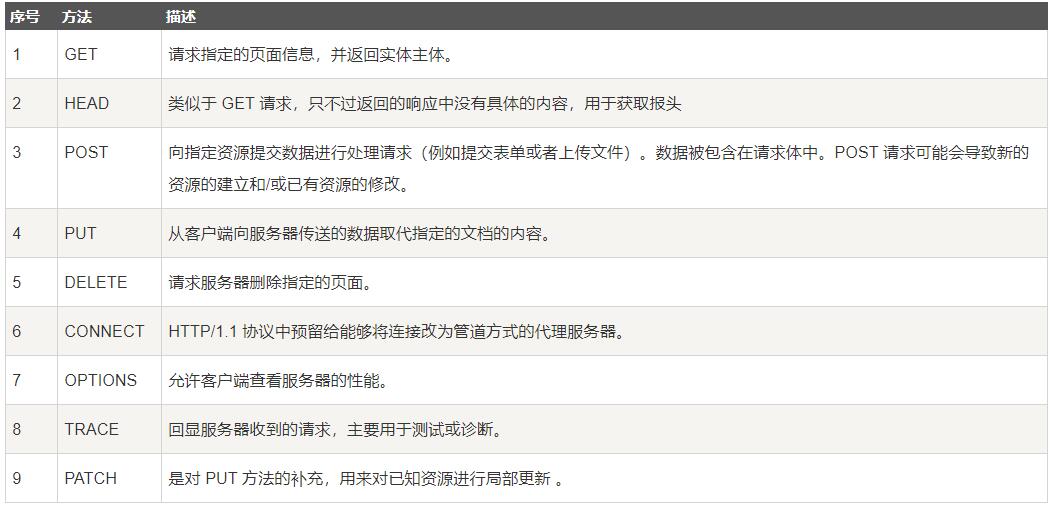 Autojs模块：HTTP协议