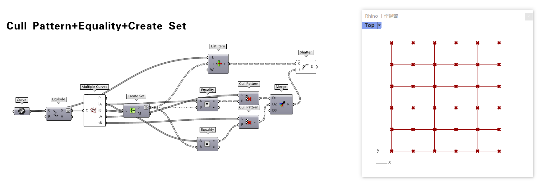 Cull Pattern