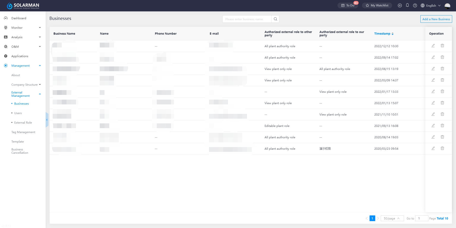 9.3 External Management