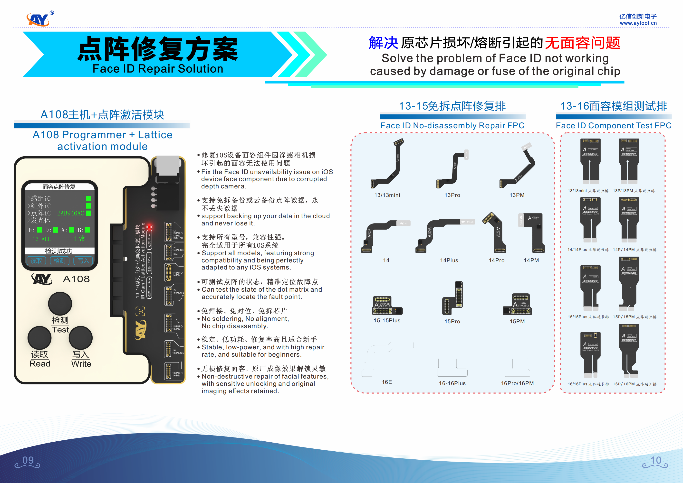 Face ID&Repair Manual
