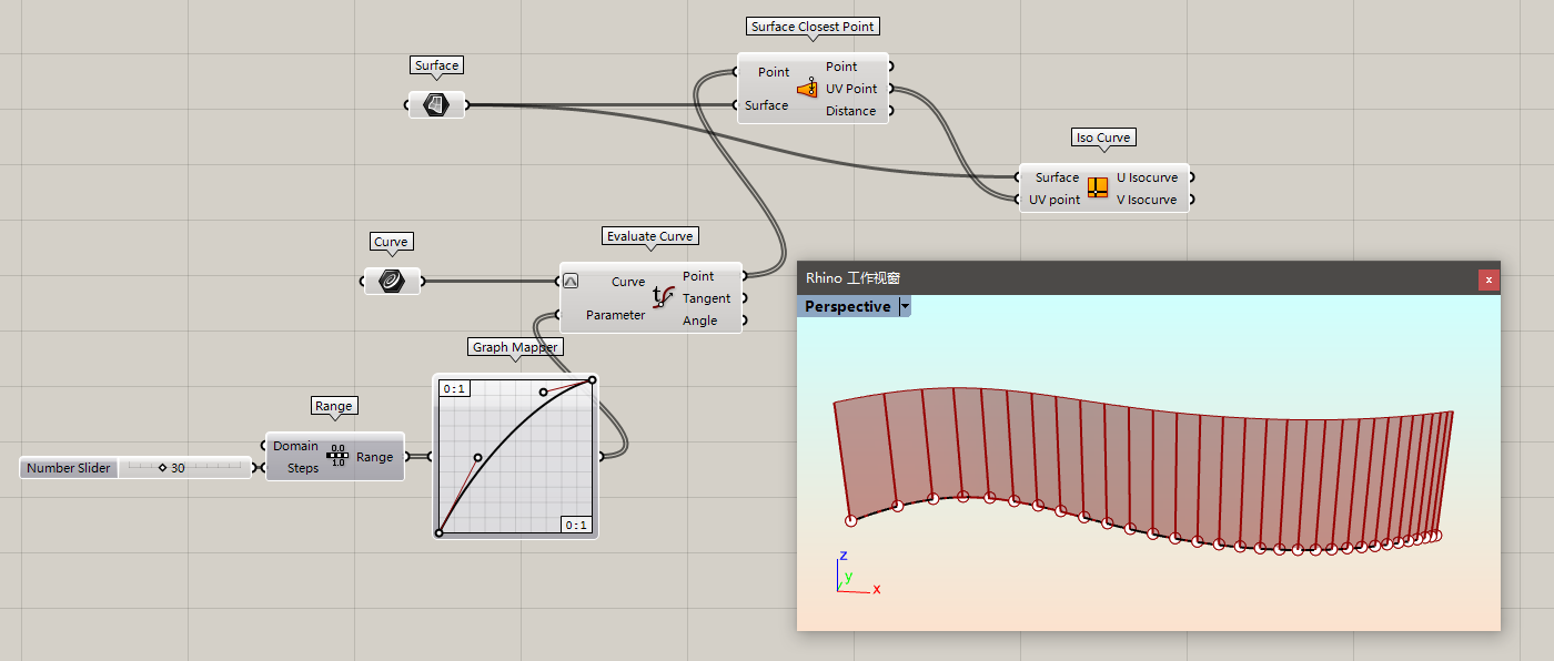 Iso Curve