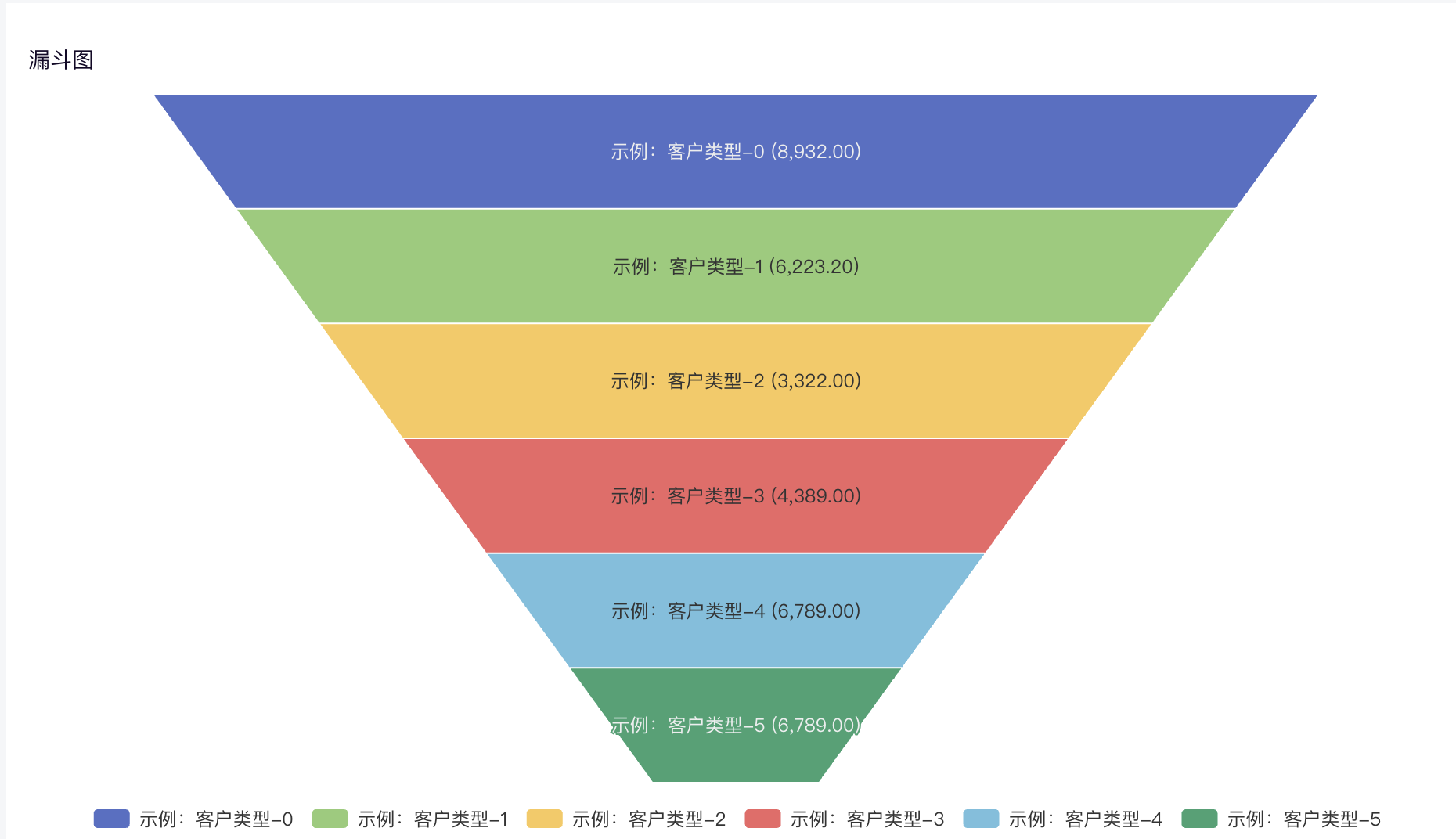 短信服务费账务处理流程图表