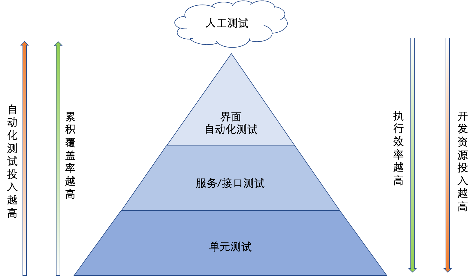 自动化单元测试，自动化单元测试 百度百科